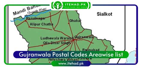 captcha code gujranwala board|Gujranwala Postal Codes .